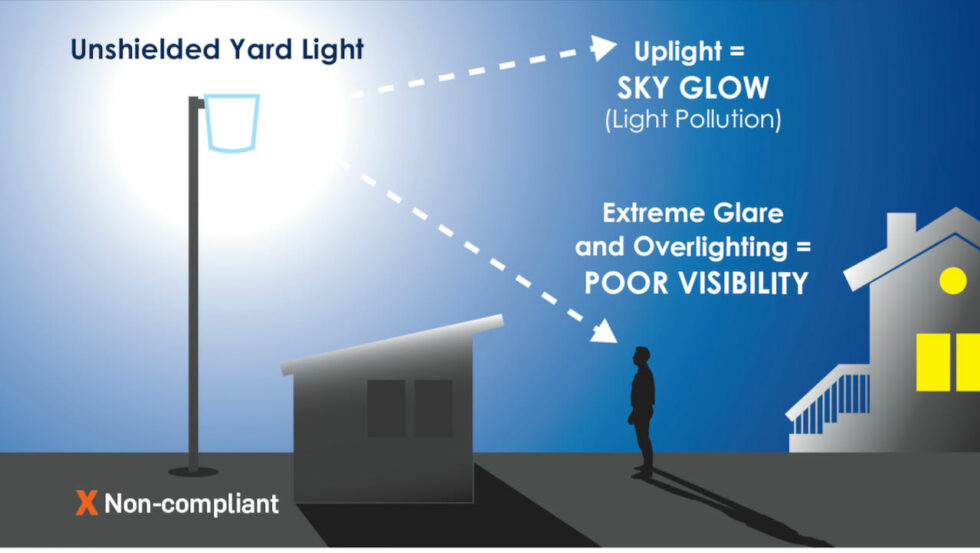 Outdoor Lighting Standards Moab Dark Skies